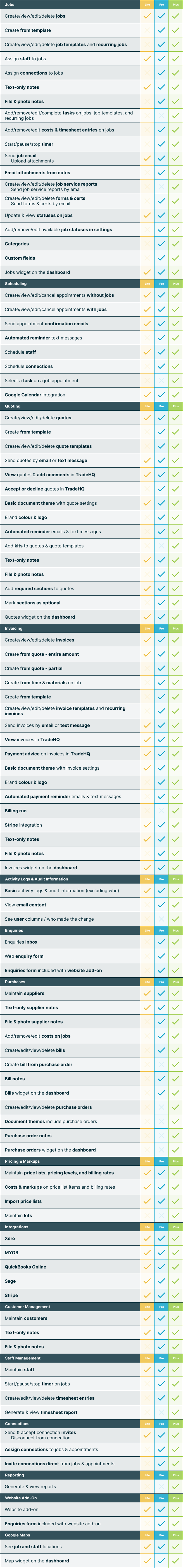 Customer Facing Detailed Feature Breakdown.png