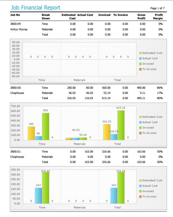 Does Tradify Do WIP (Work in Progress) Reporting? Tradify Help Centre